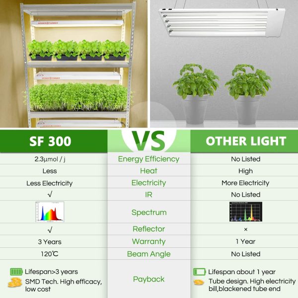 SPIDER FARMER SF-300 LED Grow Light Sunlike Full Spectrum Plant Grow Lights for Indoor Plants Hydroponics Seeding Veg Flower Energy Saving & High Efficiency Growing Lamp 192 Diodes 2x2.5 ft Coverage - Image 3