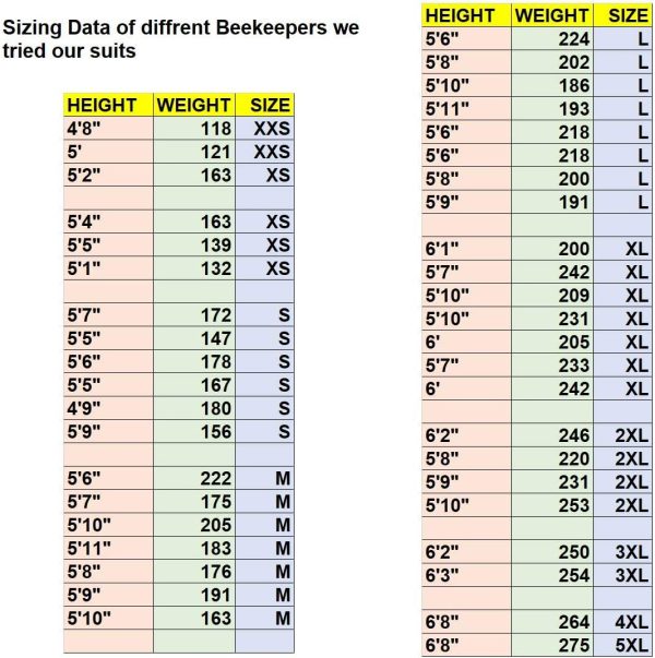Full Beekeeping Suit 3 Layer Ventilated Beekeeper Overall with Fencing Veil & Cowhide Gloves (3XL)