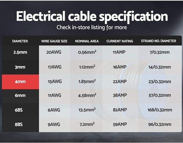 Twin Core Wire 1.85mm² 15AWG 30m Electric Cable with 2 Sheath protection and SAA-certified for Caravan/Truck/Traill/Battery - Image 4