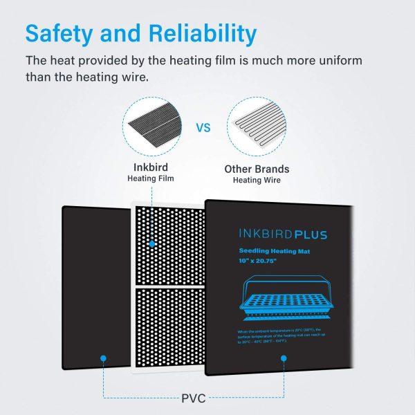 Inkbird Plus 20W Heating Mat Heat Pad Incubator 20.75"x10 for Garden Greenhouse Germination Hatch Breed Seelding Seed Starter Hydroponics - Image 3