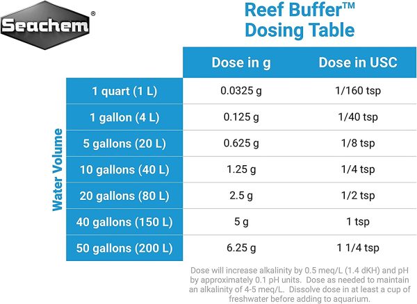 Seachem Reef Buffer (SC677) - Image 3