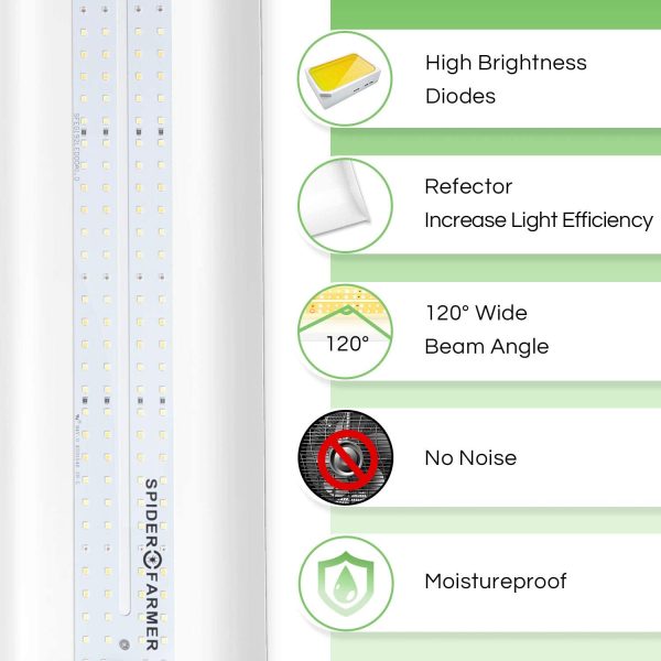 SPIDER FARMER SF-300 LED Grow Light Sunlike Full Spectrum Plant Grow Lights for Indoor Plants Hydroponics Seeding Veg Flower Energy Saving & High Efficiency Growing Lamp 192 Diodes 2x2.5 ft Coverage - Image 4