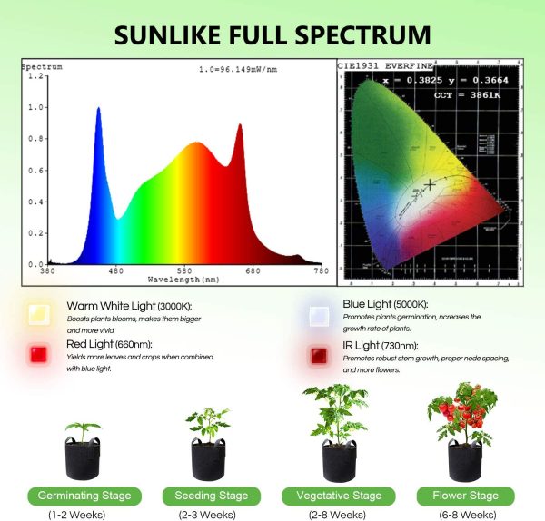 SPIDER FARMER SF-300 LED Grow Light Sunlike Full Spectrum Plant Grow Lights for Indoor Plants Hydroponics Seeding Veg Flower Energy Saving & High Efficiency Growing Lamp 192 Diodes 2x2.5 ft Coverage - Image 2