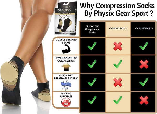 Compression Running Socks for Men & Women - Best Low Cut No Show Athletic Socks for Stamina Circulation & Recovery - Ultra Durable Ankle Socks for Runners, Plantar Fasciitis, Endurance & Cycling - Image 3