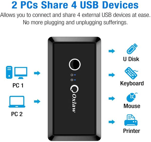 USB Switch Selector, USB 3.0 KVM Switcher Adapter 4 Port USB Peripheral Switcher Box Hub for Mouse, Keyboard, Scanner, Printer, PCs with One-Button Switch and 2 Pack USB Cable - Image 6