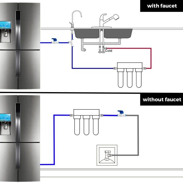 iSpring ICEK Fridge Connection and Ice Maker Kit for Reverse Osmosis Water Systems with 20 feet 1/4 Inch Tubing - Image 2