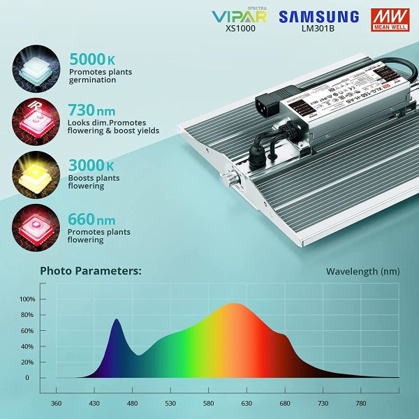 VIPARSPECTRA Newest XS 1000 LED Grow Light Compatible with Samsung LM301B & MeanWell Driver Dimmable Lights Full Spectrum for Indoor Plants Seeding Veg and Bloom - Image 3