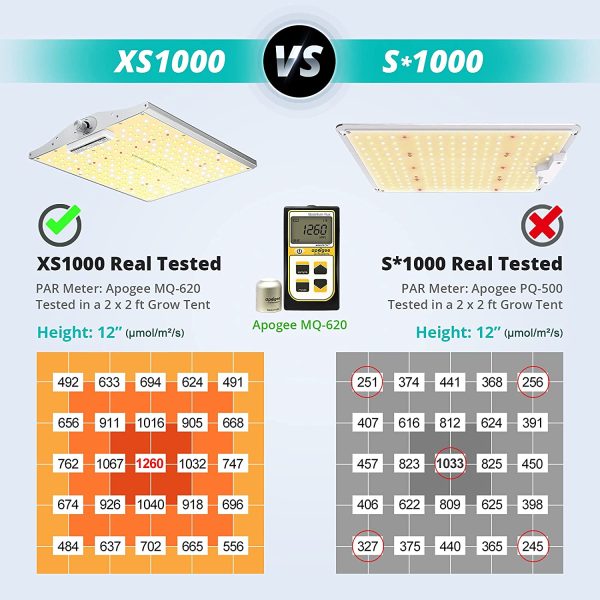 VIPARSPECTRA Newest XS 1000 LED Grow Light Compatible with Samsung LM301B & MeanWell Driver Dimmable Lights Full Spectrum for Indoor Plants Seeding Veg and Bloom - Image 4