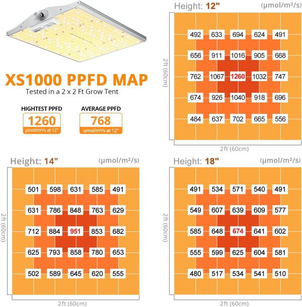 VIPARSPECTRA Newest XS 1000 LED Grow Light Compatible with Samsung LM301B & MeanWell Driver Dimmable Lights Full Spectrum for Indoor Plants Seeding Veg and Bloom