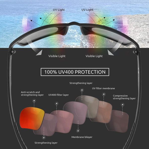 FLUX FX21 Polarized Sports Sunglasses for Men and Women UV400 Protection Active Lifestyles - Image 3