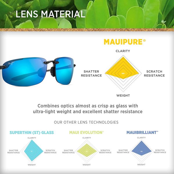 Maui Jim - Image 4