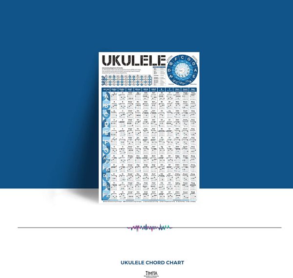 Ukulele Chord Chart, An Educational Ukelele Chords Poster for Beginners and Teachers, Ukelele Fretbaord Notes, Music Theory, Circle of Fifths, Waterproof, Non-Tearing - Image 4