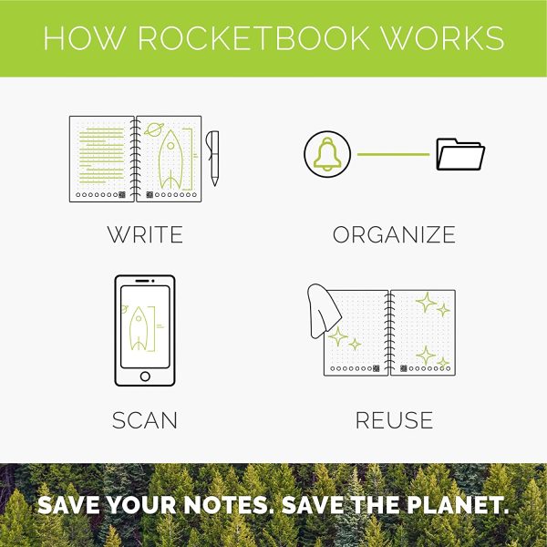 Rocketbook Smart Reusable Notebook - Lined Eco-Friendly Notebook with 1 Pilot Frixion Pen & 1 Microfiber Cloth Included - Atomic Red Cover, Executive Size (6" x 8") - Image 4