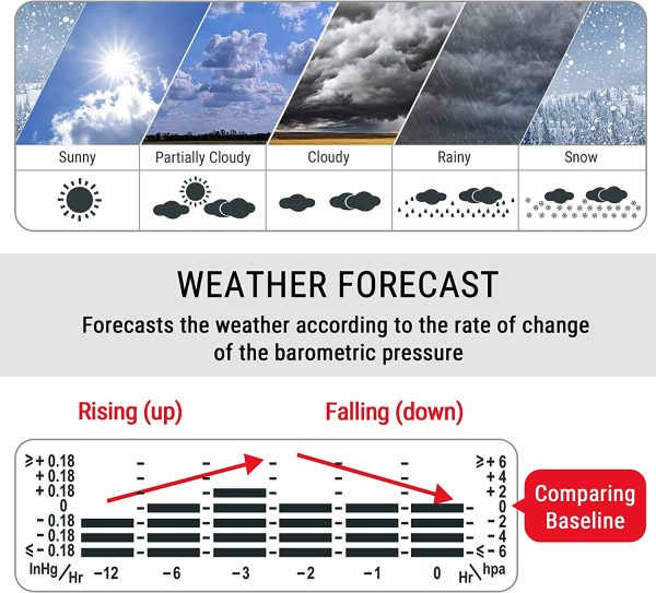 ThermoPro TP67 Rechargeable Weather Station Wireless Indoor Outdoor Thermometer Digital Hygrometer Barometer with Cold-Resistant and Waterproof Temperature Monitor, 200ft/60m Range - Image 2