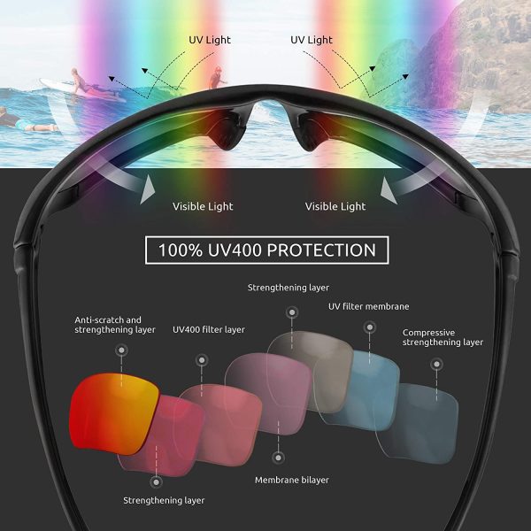 Flux AVENTO Polarized Sports Sunglasses UV400 Protection with Anti-Slip Function and Lightweight Frame - for Men and Women when Driving, Running, Baseball, Golf, Casual Sports and Activities - Image 4