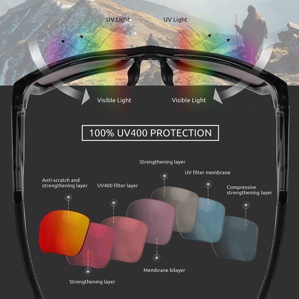 Flux Verano Polarized Sports Sunglasses with Anti-Slip Function Adjustable Nose Pad and Lightweight Frame - for Men and Women when Driving, Running, Baseball, Golf, Casual Sports and Activities - Image 2